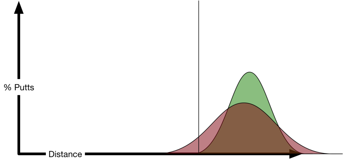 Putts Short Future - Diagram (1200x665)