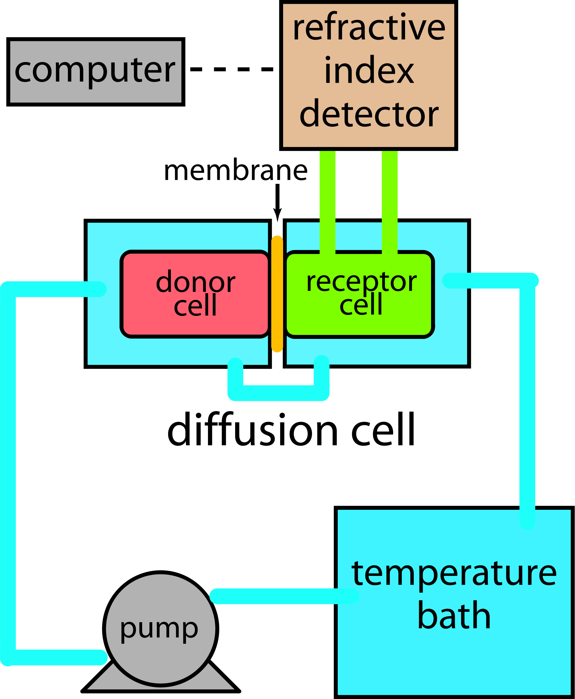 Big Image - Facelifted Diffusion Science Clipart (1966x2390)