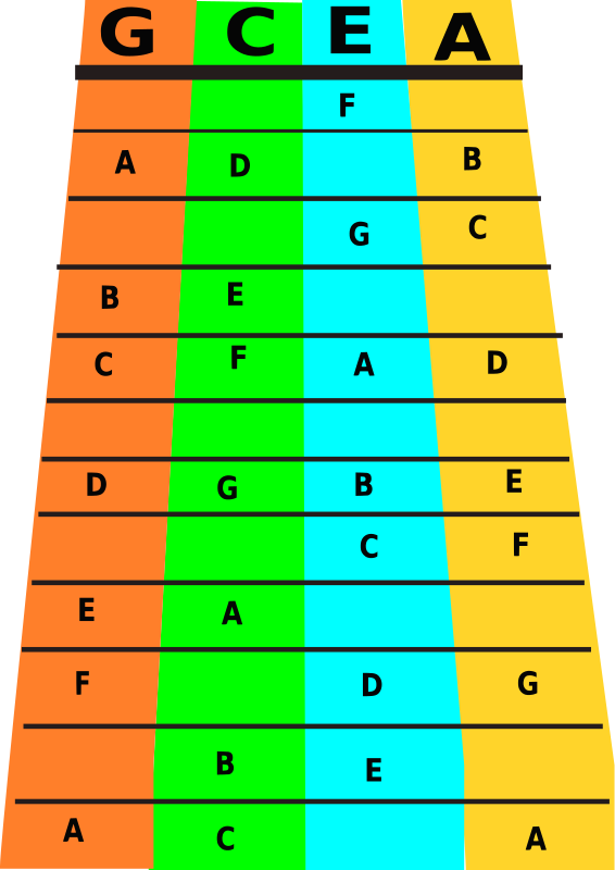 Medium Image - Fingerings For A Ukulele (566x800)