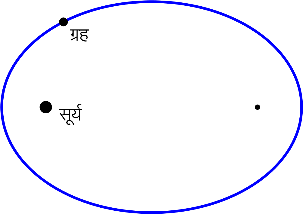 Kepler First Law Mr - Circle (1024x731)
