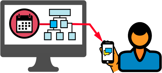 About The Text Messaging Program - About The Text Messaging Program (568x266)