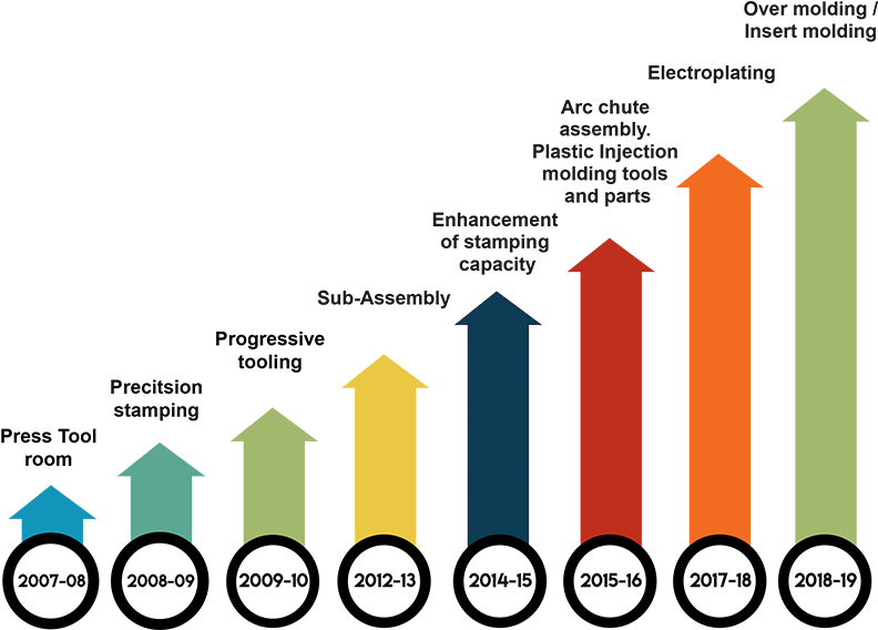 Growth - Diagram (800x593)