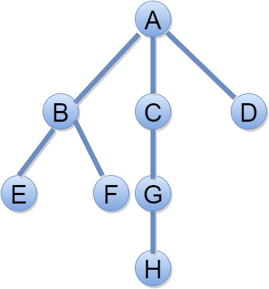 Convert Multidimensional Tree Into Array - Convert Multidimensional Tree Into Array (379x406)