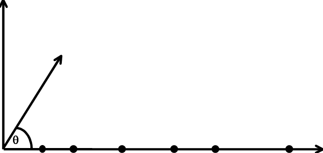 Geometry Of An N Element Linear Array D 1 D 2 D 3 D - Geometry Of An N Element Linear Array D 1 D 2 D 3 D (648x308)
