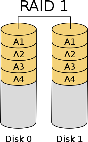 Identify The Component Devices - Raid 0 (325x500)