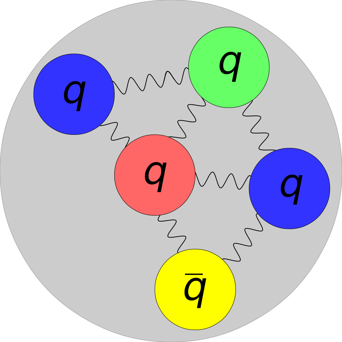Exotic Hadrons (1200x1200)