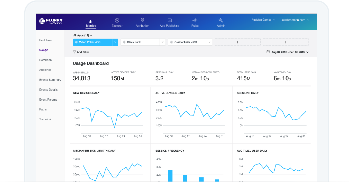 Flurry Analytics Developer Network - Screenshot (1393x748)