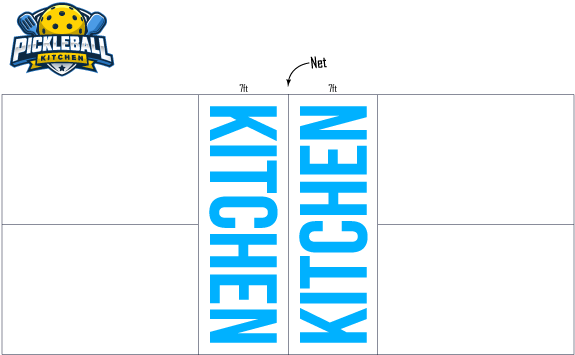 Pickleball Kitchen Rule - Pickleball Kitchen (600x400)