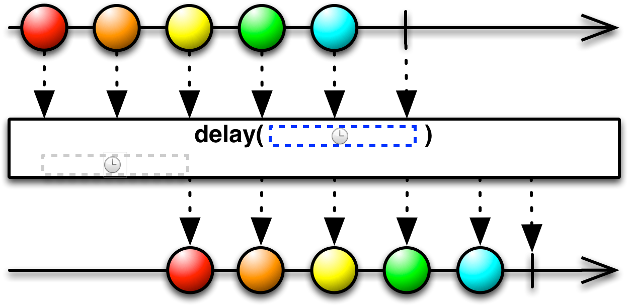 Flowable - Rxjava Debounce (1280x620)