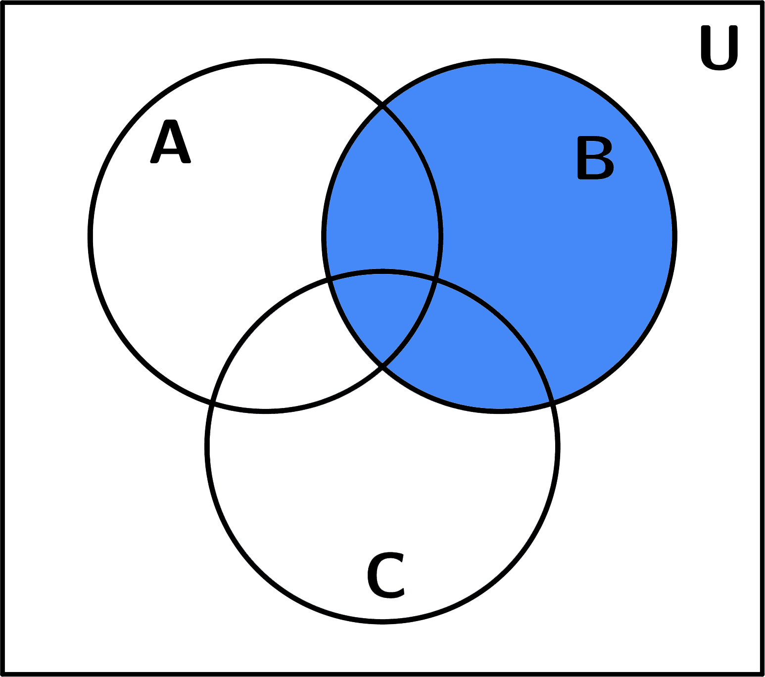 Venn Diagram 1 B - Horizon Observatory (1546x1369)