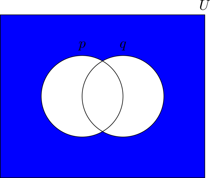 Looks Right But Code Is Weird - Circle (673x572)