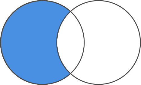 Set Difference - Seneschal (467x281)