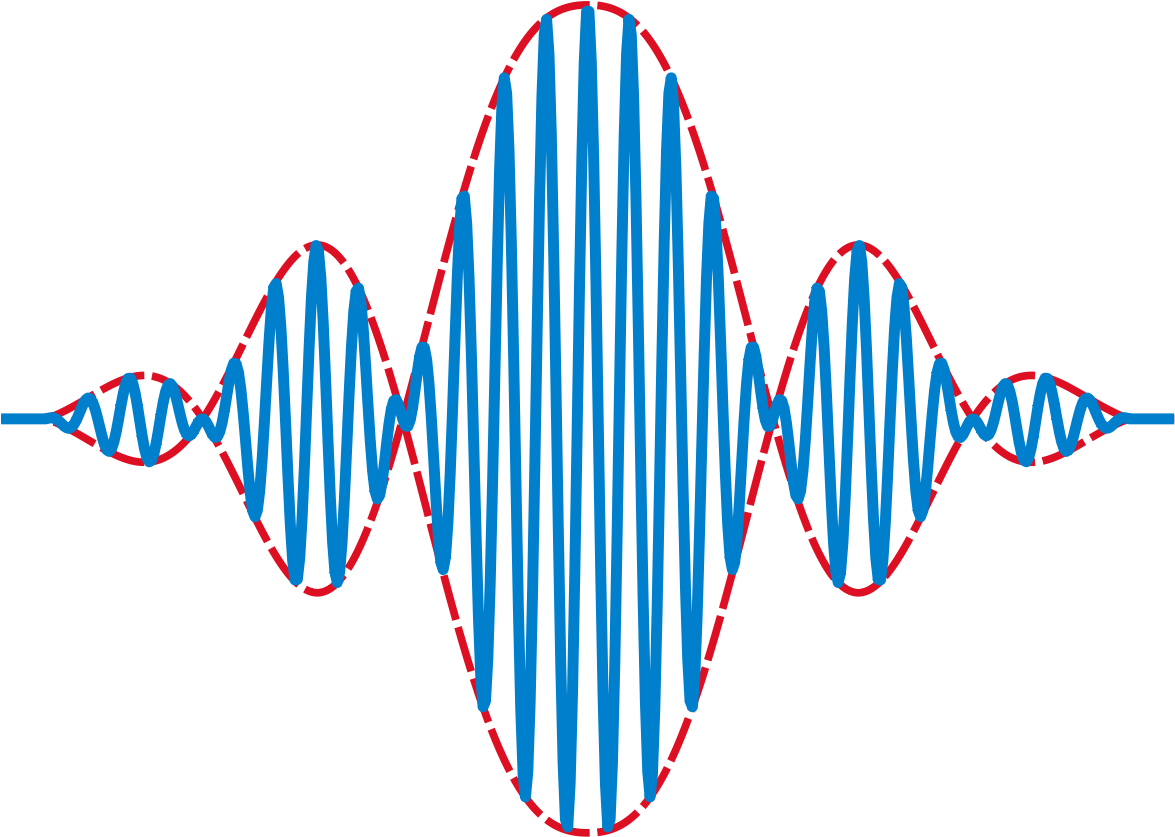 Wave Packet (1200x868)