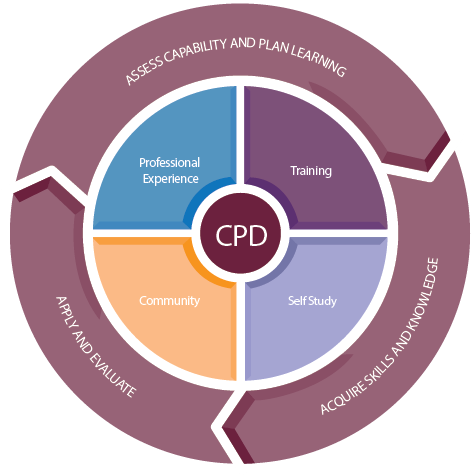 Cpd Courses Galvanizing Galco Hot Dip Galvanizing Dublin - Continuous Professional Development Plan (471x475)