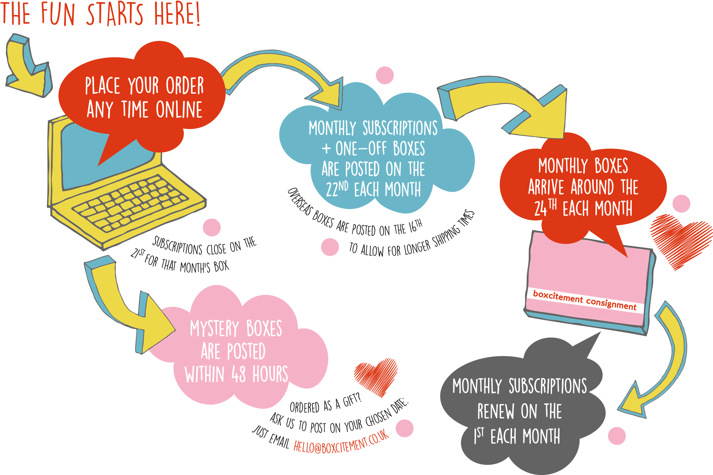 Boxcitement Subscription Box, Uk Subscription Boxes, - Boxcitement Subscription Box, Uk Subscription Boxes, (2528x1795)