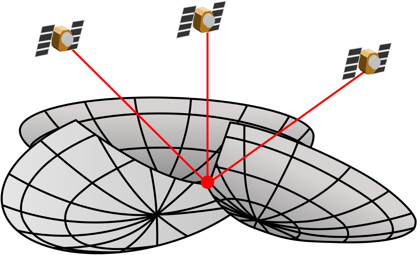 Lol - Global Positioning System (1600x980)