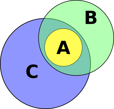 Individual - False Cause Fallacy Diagram (1072x1024)