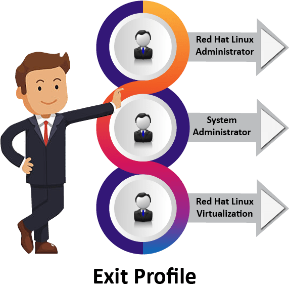 Redhat System Administration Aptech - Entrepreneur Clipart (578x574)