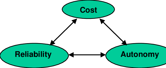Uav System Development Triad - Web Usability (576x238)
