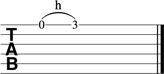 Guitar, Lesson, Elgin, Moray, Technique, Hammer On, - Scale (574x314)