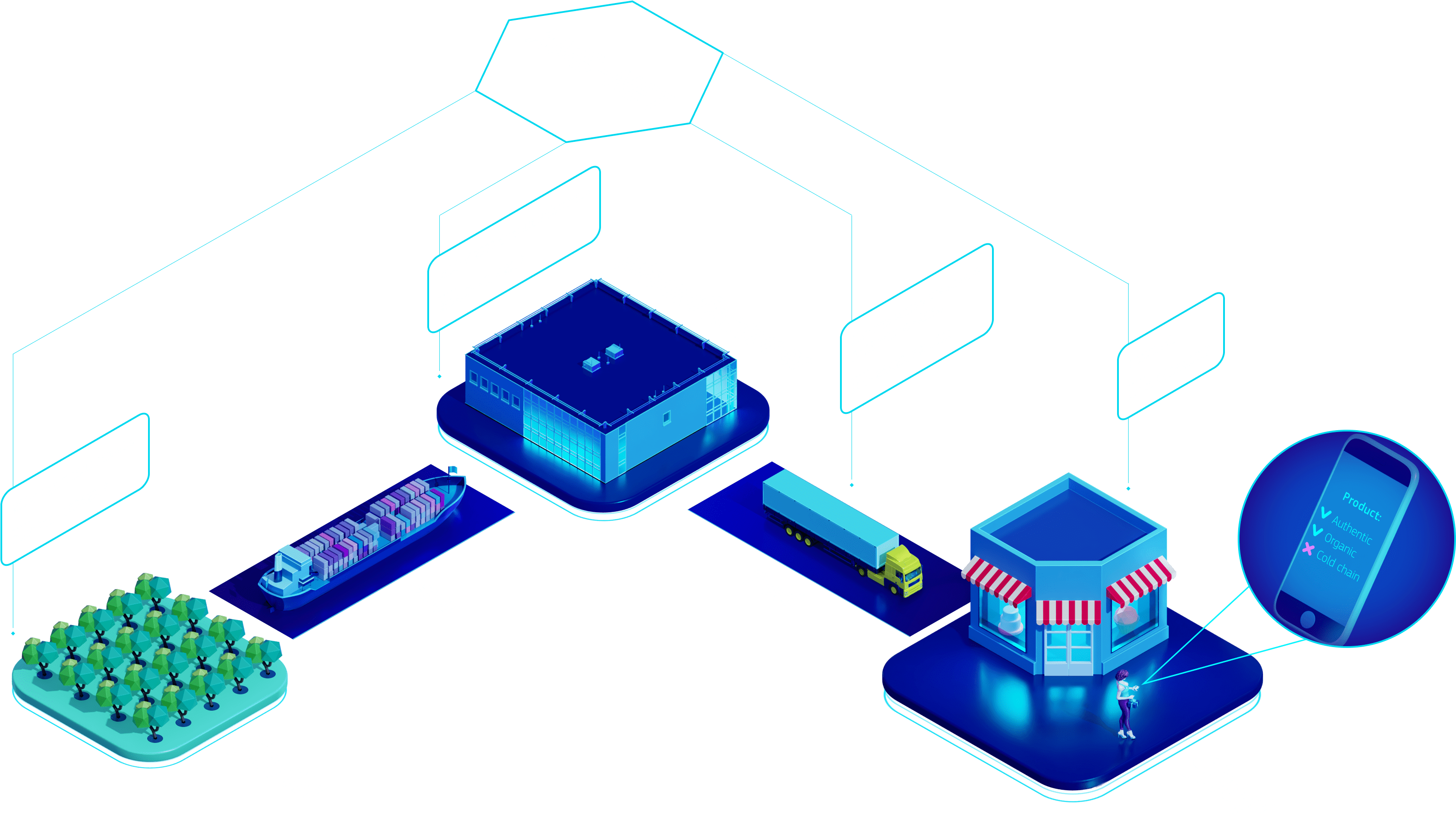 Ambrosus Illustration - Diagram (3413x2046)