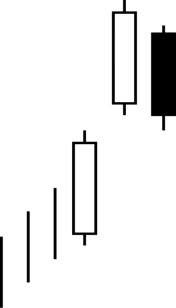 Upside Gap Tasuki - Bullish Upside Gap 3 Methods (344x600)