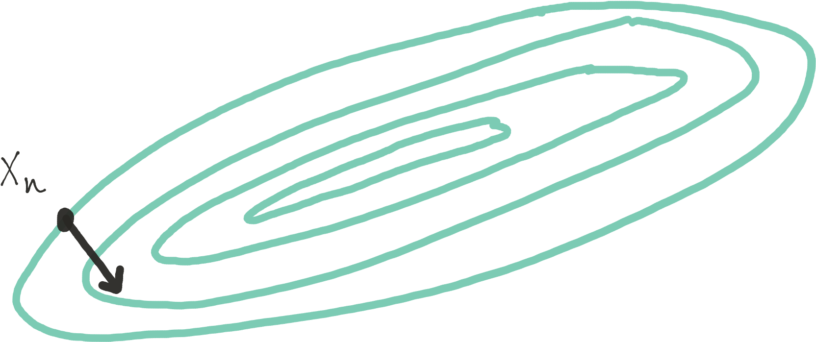 Steepest Descent With Highly Correlated Parameters - Illustration (1689x737)
