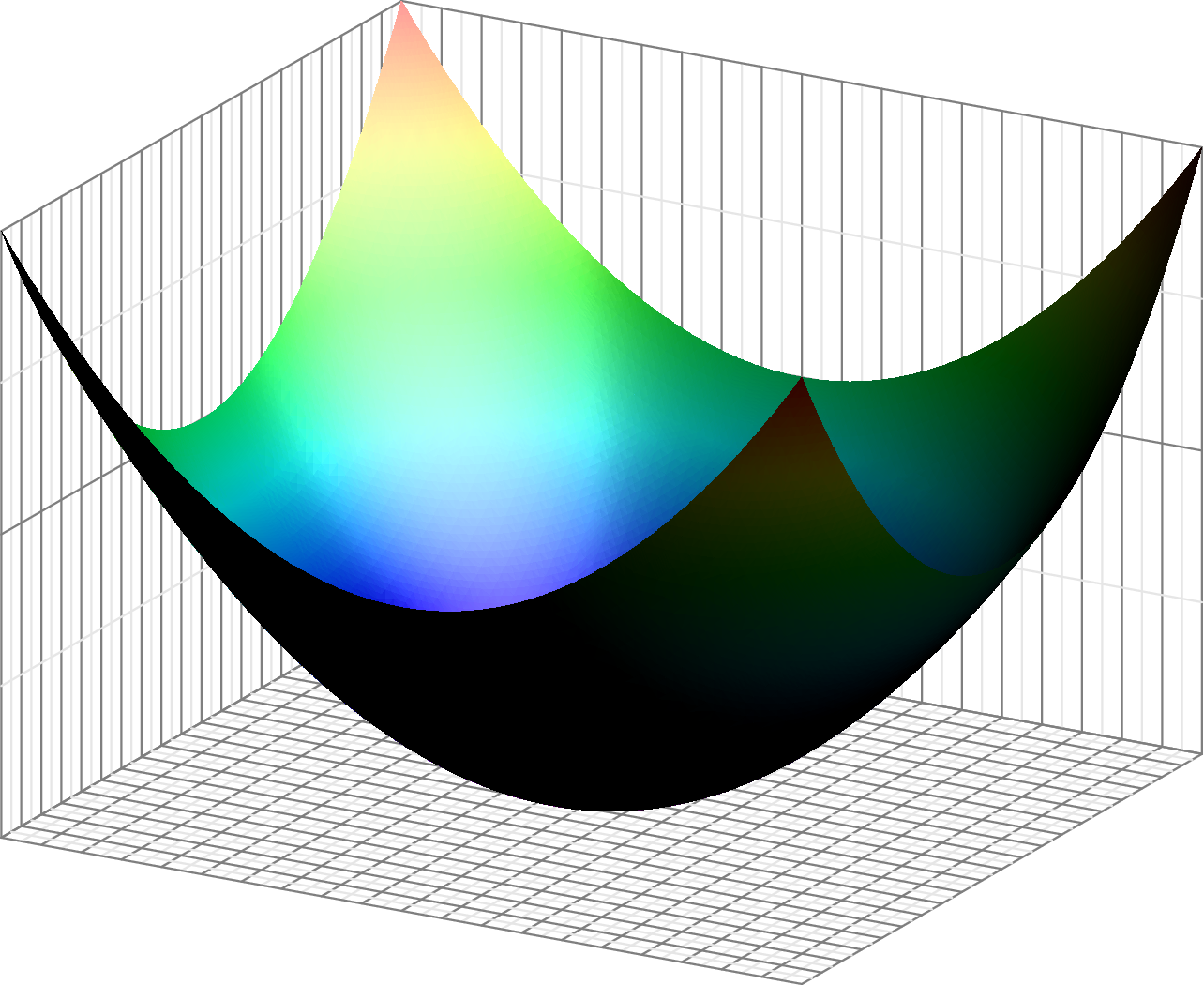 [asy] Import Graph3 - Illustration (1284x1050)