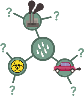 Activity 2 Mindmap Acid Rain - Activity 2 Mindmap Acid Rain (350x350)