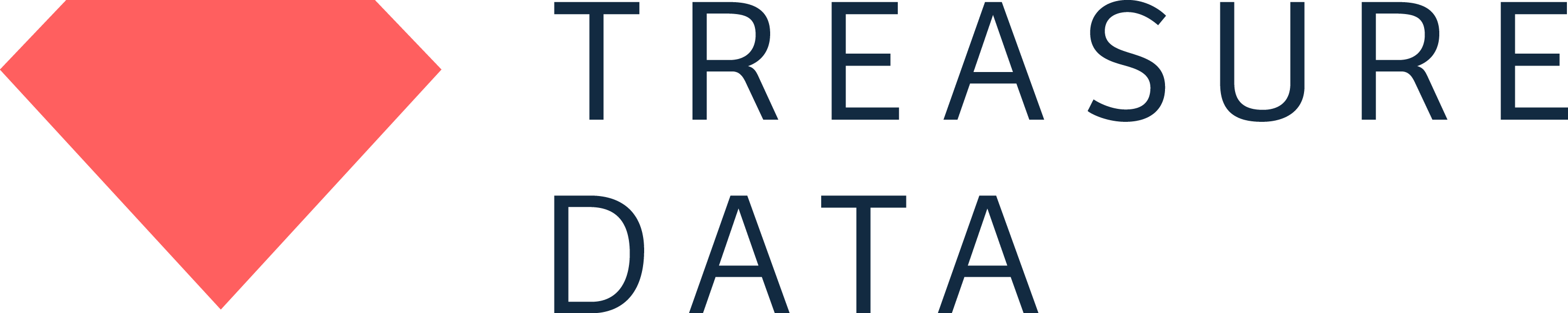 Solution Demo - Treasure Data Logo Png (2887x578)
