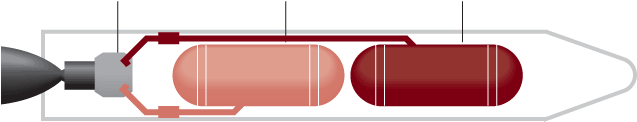 Liquid Fuel System - Diagram (640x212)