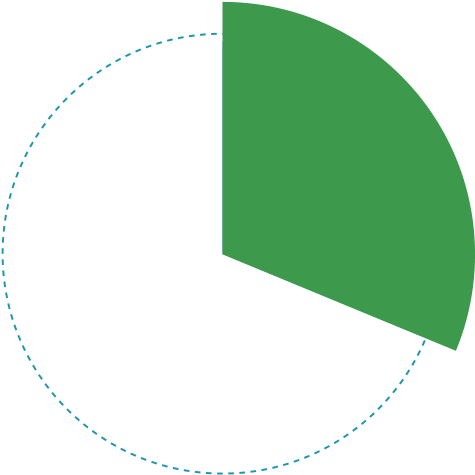 Chart - Circle (498x526)