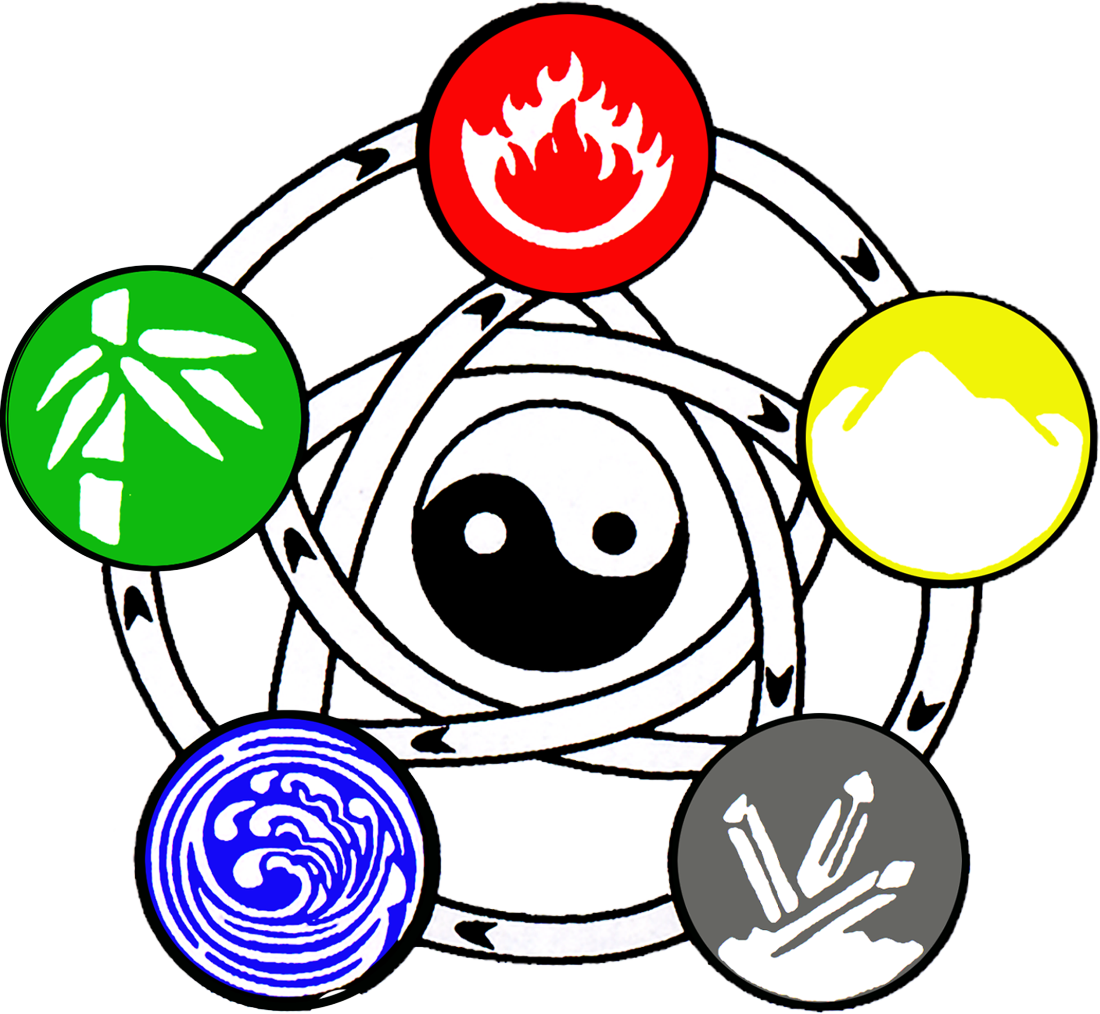 Five Element Symbol - Five Element Symbol (2140x1974)