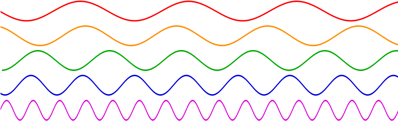Sine Waves Png (800x267)