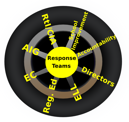 Jcs Wheel Clip Art - Circle (600x573)