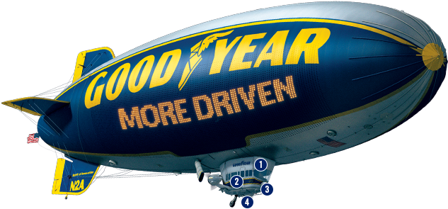 Blimp Png - Does A Blimp Work (642x300)