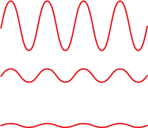 Equal-loudness Curves - Equal-loudness Curves (688x517)