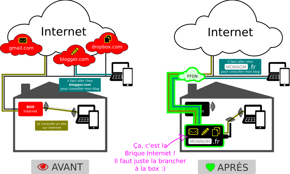 989 X 593 2 - Schema Internet (989x593)