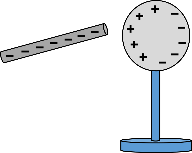 Medium Image - Charging By Induction Diagram (800x639)