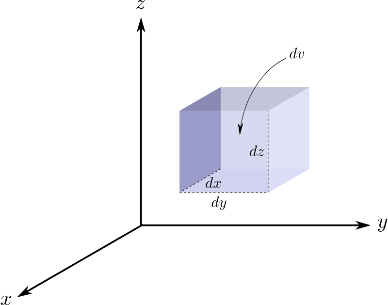 Cartesian Volume (800x629)