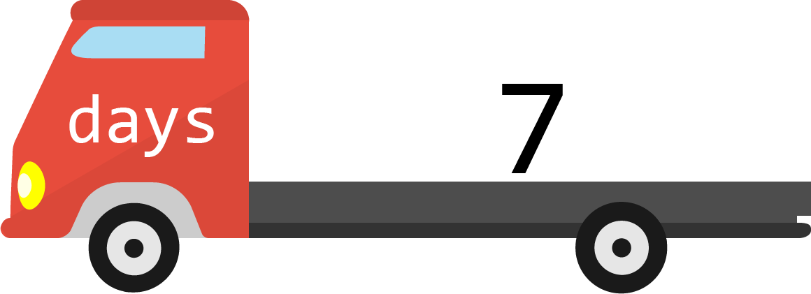 This Is Called Declaring The Variable - Graphic Design (1160x421)