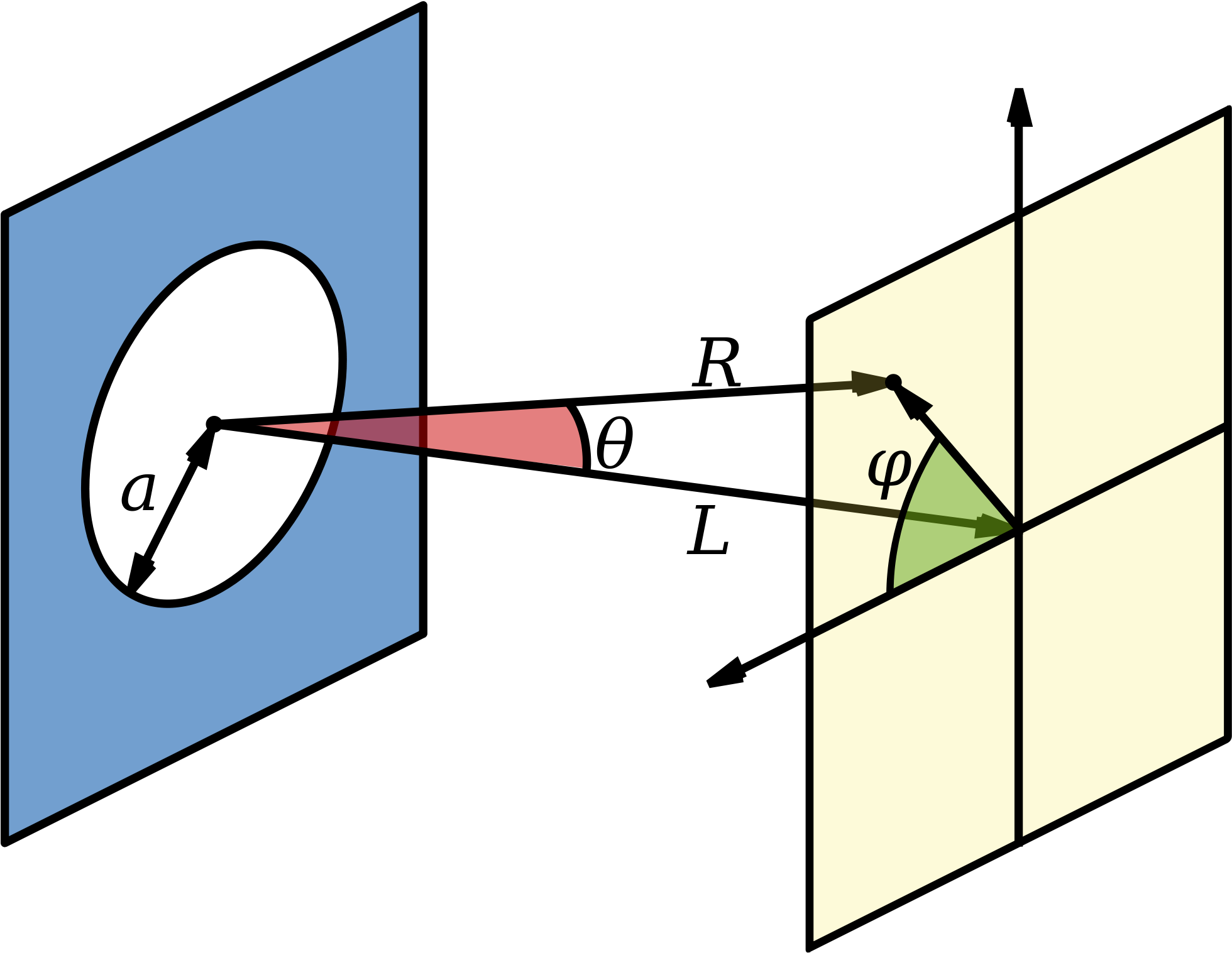 Open - Fraunhofer Diffraction By Circular Aperture (2000x1667)