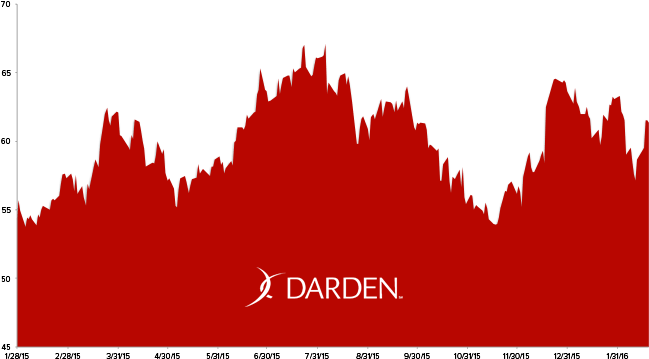 Darden Restaurants - Illustration (675x380)