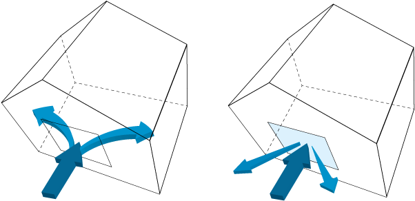 About Wincore® - Diagram (660x331)