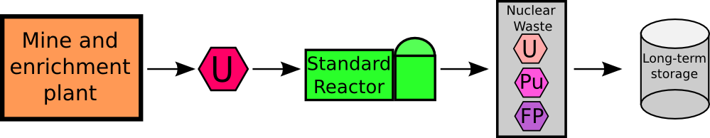 Nuclear (999x194)