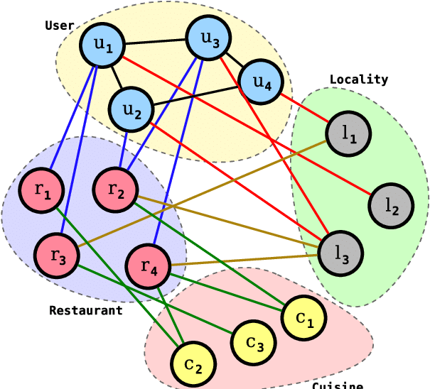 A Toy Restaurant Information Network - Circle (687x547)
