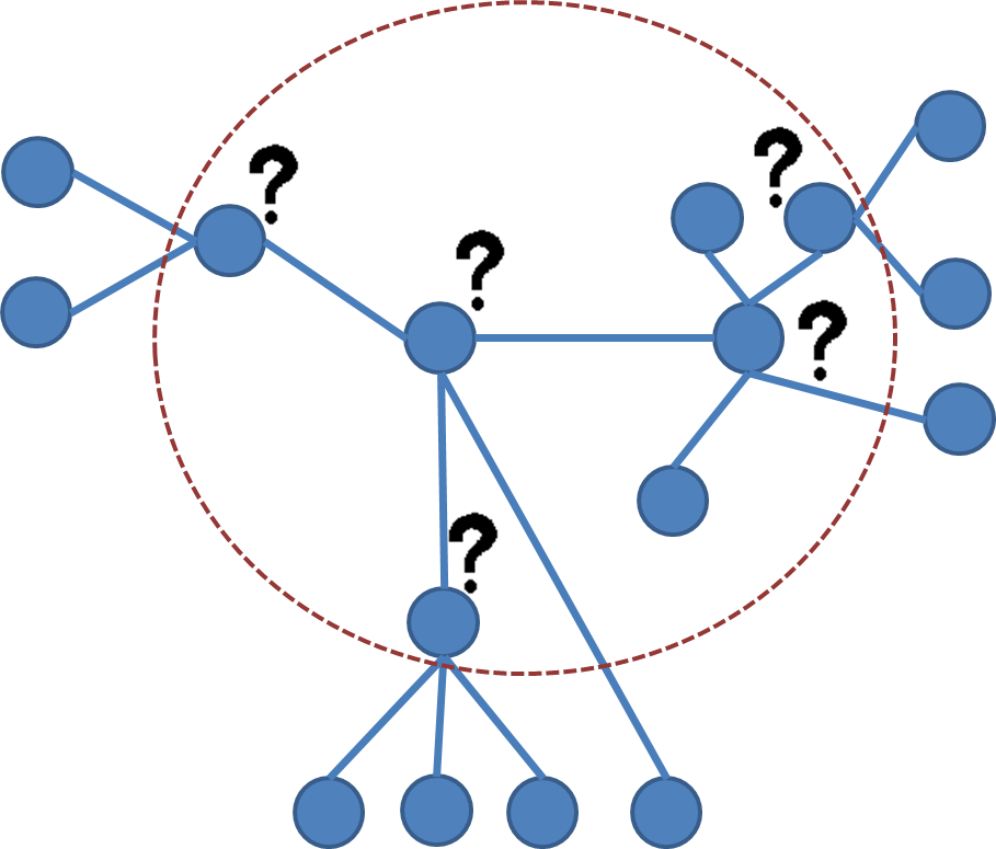 You Can Quickly Understand How Difficult Network Tomography - You Can Quickly Understand How Difficult Network Tomography (909x775)