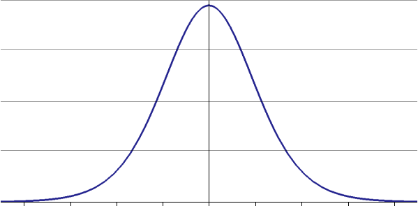 Statdistributions Com Student S - Statdistributions Com Student S (599x295)