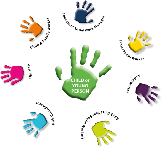 Children's Services (582x535)