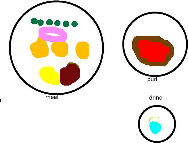 Joscle Meal - Circle (640x480)